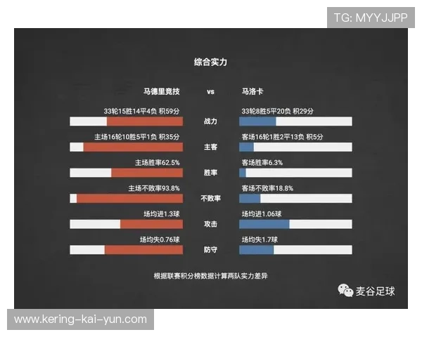 马洛卡主场防守韧性解析:场均失球0.82的战术秘密 马洛卡主场防守韧性解析:场均失球0.82的战术秘密