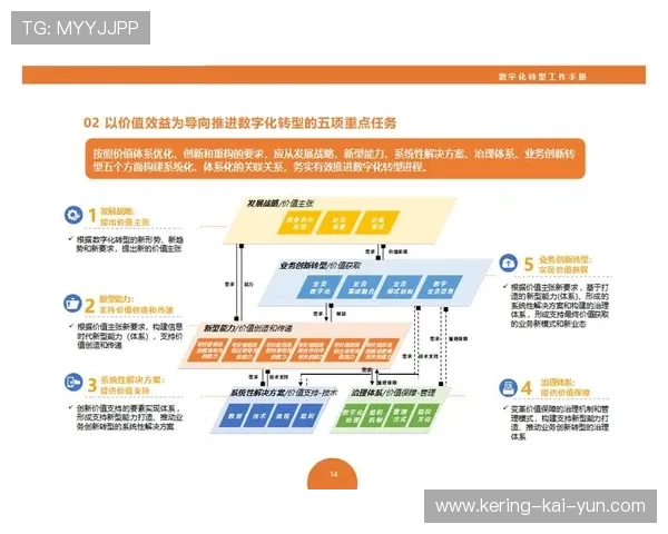 在数字化升级阶段多协议转流引擎升级 支撑体育传播服务实现全天候分发 在数字化升级阶段多协议转流引擎升级 支撑体育传播服务实现全天候分发
